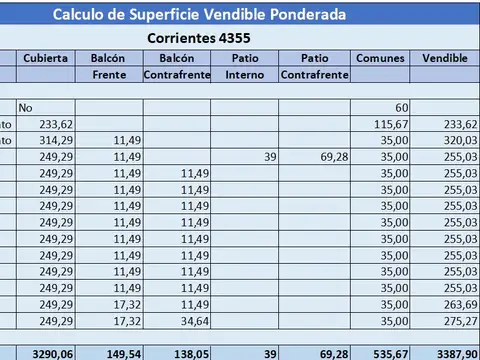CORRIENTES 4300
