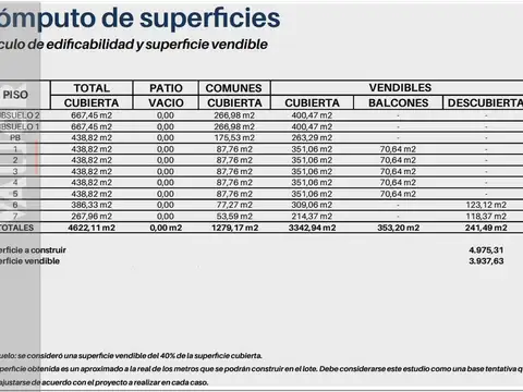 San Martin Av.  al 6900