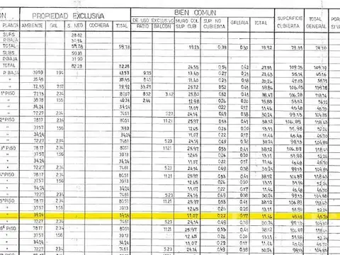 Departamento en Venta al Este