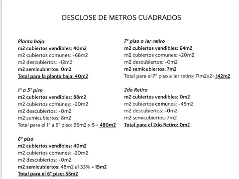 Terreno en Venta 6  mts Frente