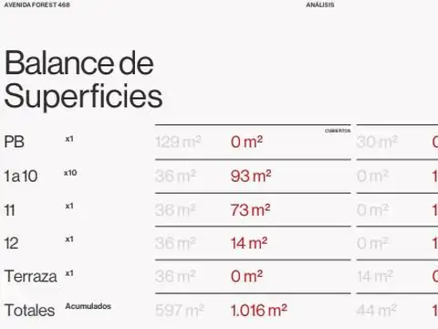 Terreno en Venta de 159,0 m2