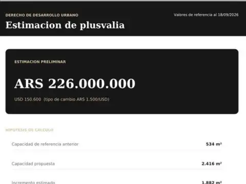 Terreno en Venta en Barrio Norte, USD 1.900.000