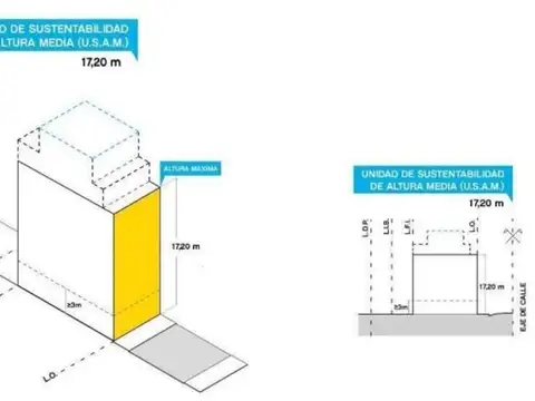 Terreno en Venta en San Cristóbal, USD 135.000