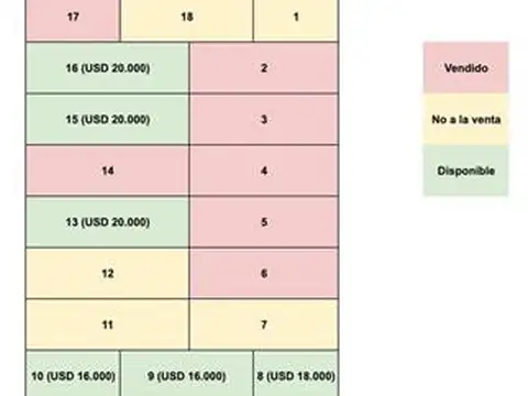 Terreno en Venta en San Vicente, USD 20.000