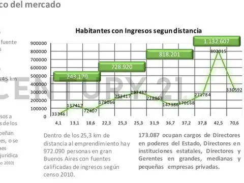 Campo de 175 Has en Presidente Perón – Ideal Barrio Abierto o Cerrado, a 1h de CABA y La Plata