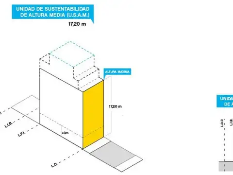 Terreno en Venta en Barrio San Pedro, Villa Devoto