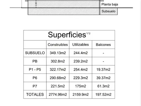 Terreno en Venta, FOT 7,95