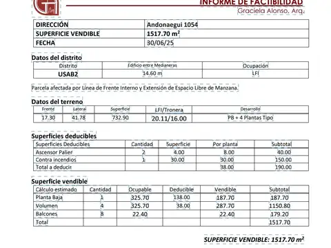 Espectacular Terreno de 700 m² en Parque Chas!