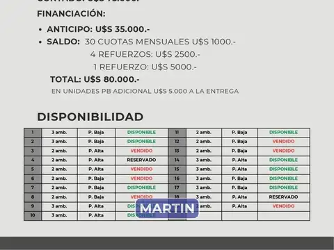 Departamento en Venta en San Miguel, USD 25.000