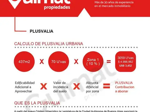 Terreno en Venta en Chacarita, USD 149.500