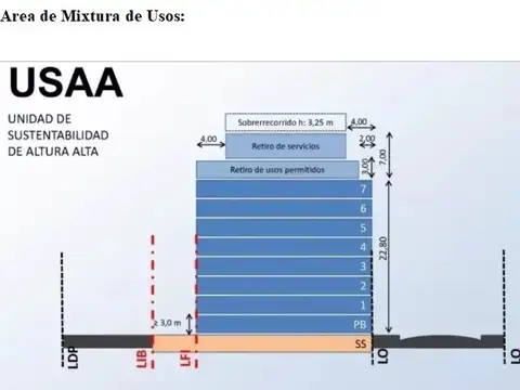 Terreno en Venta en Almagro