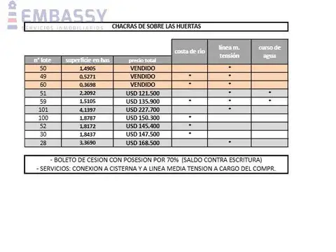 La Pampita/Sobre Las Huertas- La Cumbrecita Córdoba