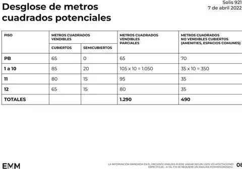 Terreno en Venta en Monserrat, USD 210.000