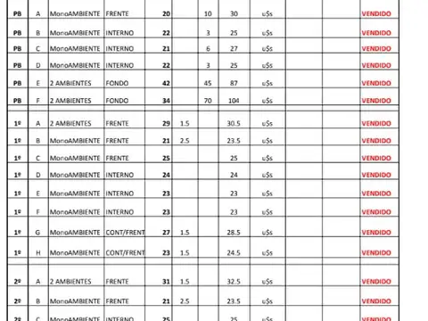 Departamento en Venta A Estrenar