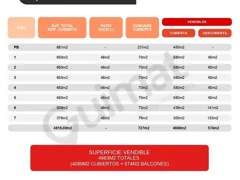 4 PARCELAS CON SALIDA A 3 CALLES  EN ESQUINA - Villa Urquiza- Lideres en Terrenos