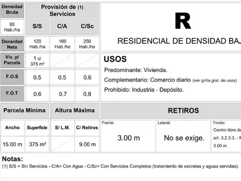 Terreno en Venta, FOT 0,8