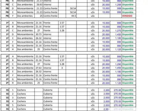 Departamento en Venta A Estrenar