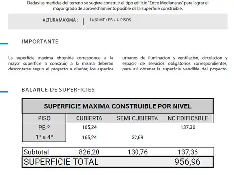 Terreno en Venta 35  mts Fondo