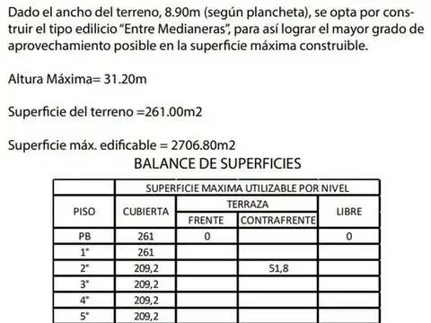 Terreno en Venta 29  mts Fondo