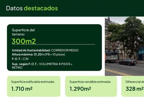 Terreno en Venta en Colegiales, USD 725.000