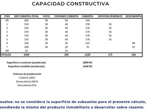 Teniente Coronel Gregorio Pomar 3500