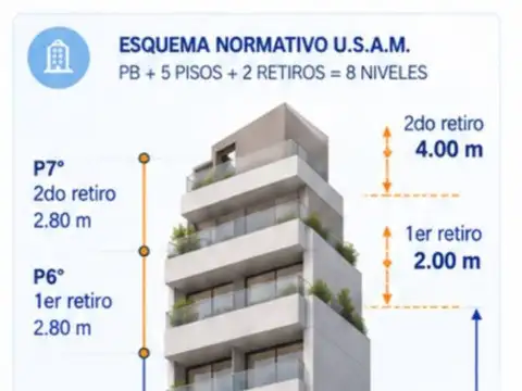 Terreno edificable en vélez sarsfield | 906 m² comercializables | pb + 5 pisos + 2 retiros | vélez s
