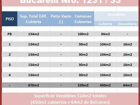 Terreno en Venta 8  mts Frente