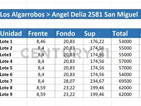 Venta de Lote en San Miguel, Barrio Los Algarrobos