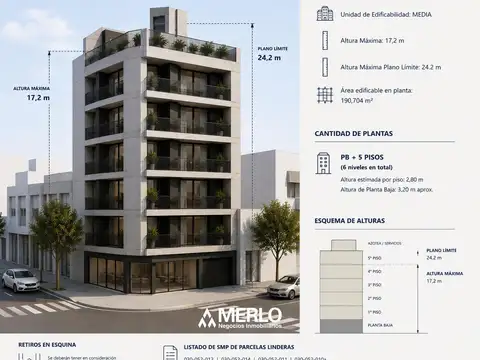Terreno en Boedo
