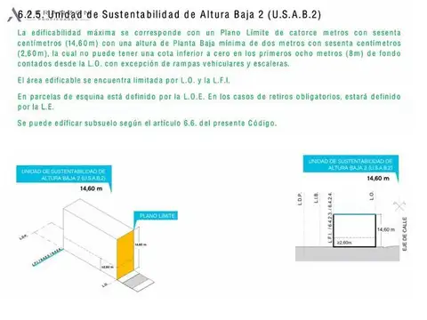 Terreno en Venta 38  mts Fondo