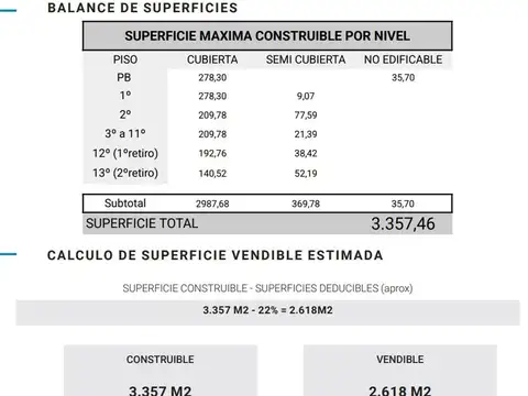 Terreno en Venta en Almagro, USD 1.090.000