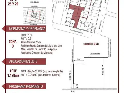 VENTA TERRENOS BARRIO OBSERVATORIO APTO DESARROLLO