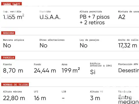 Terreno en Venta 24  mts Fondo