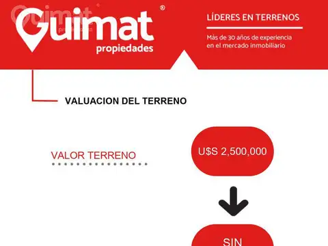 Terreno en Venta en San Nicolás, USD 2.500.000