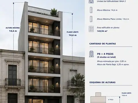 Terreno 143 m² - Sobre Pichincha Al 1400