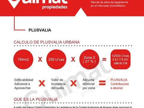 Terreno en Venta en Palermo, USD 790.000