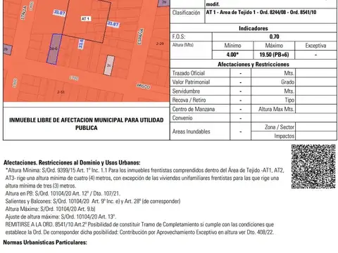 Terreno, Abasto, Rosario, Venta
