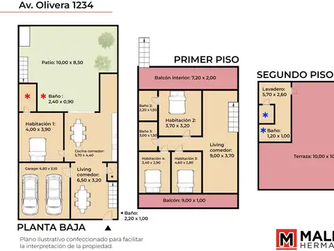 Avenida Olivera 1200