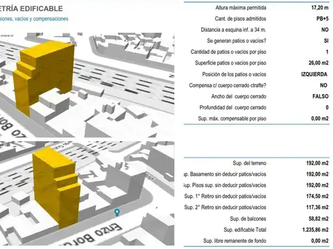 Terreno en Venta en Villa del Parque, USD 295.000