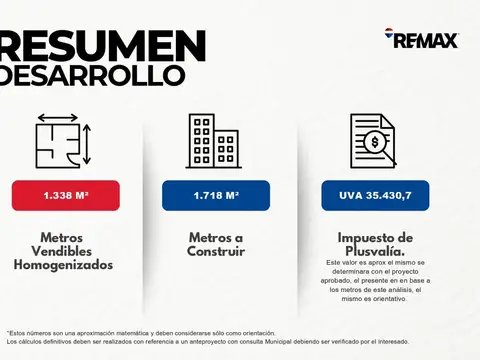 Terreno en Venta de 245,0 m2