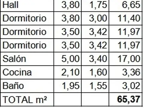 Departamento en Venta Permite mascota