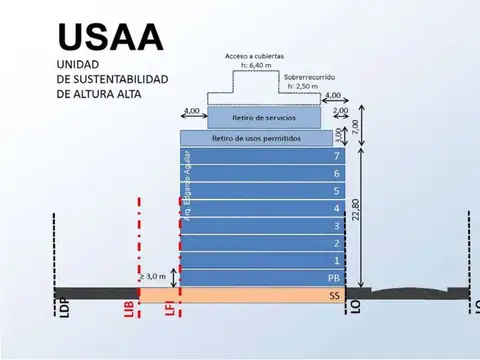 Terreno en Venta en Flores, Capital Federal