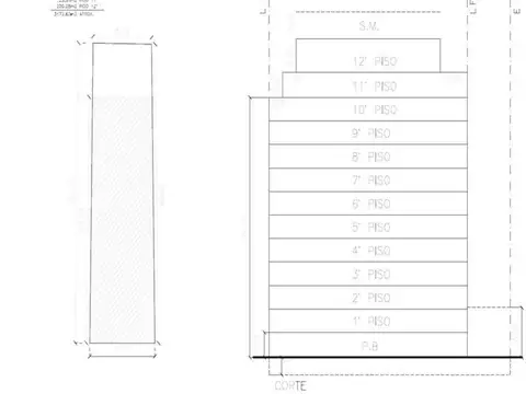 Terreno en San Nicolas