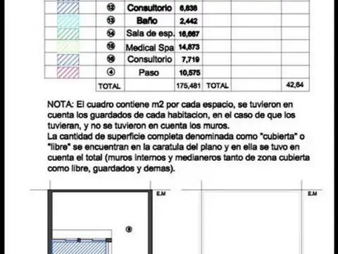Propiedad apto instituciones-Excelente Ubicación