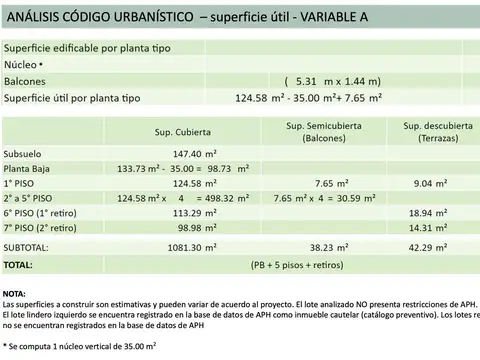 Terreno en Venta en Belgrano, USD 445.000