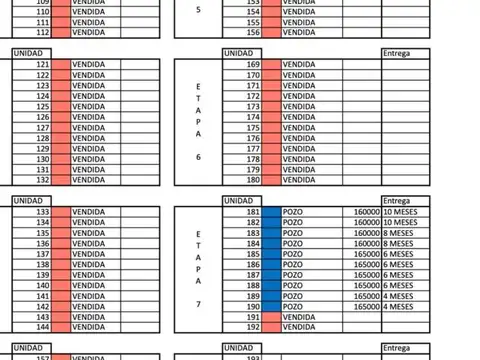 Departamentos en pozo en venta | Complejo Decs Tortugas | Escobar