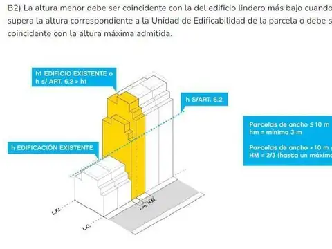 Terreno en Venta 10  mts Frente