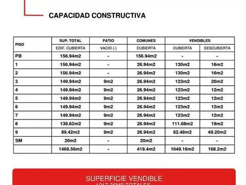 Terreno - Almagro - LIDERES EN TERRENOS - GUIMAT PROPIEDADES