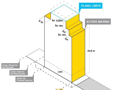 Manuel Artigas al 6600