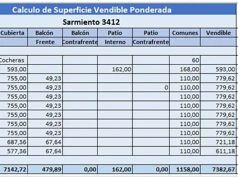 Terreno en Venta de 767,0 m2